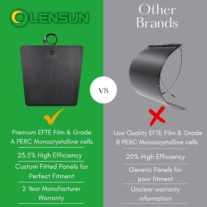 Lensun 100W 12V Hood Flexible Solar Panel for Toyota 4Runner 4th & 5th Gen (2003-2024) - Off Grid Solar Power for Offroading/Overlanding/Camping