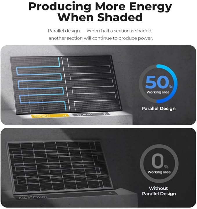 BougeRV Bifacial N-Type 300 Watts 16BB Mono Solar Panel, 25% High-Efficiency All Black 12V/24V 300W Solar Panel for RV Camping Off-Grid Home Boat Marine 1 Piece