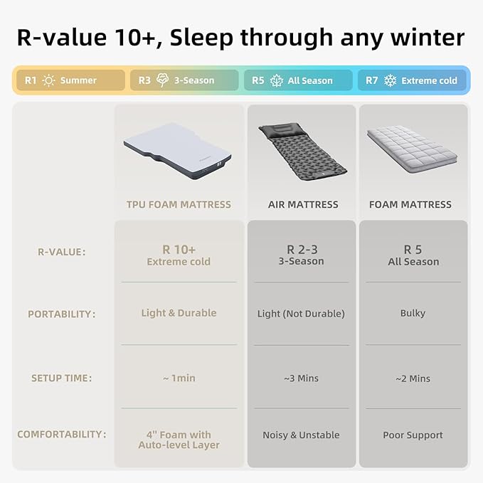 AutoLevel TPU Backseat Foam Mattress for Toyota RAV4, 4-inch Foam Camping Mattress & Slope-Cancel Layer, Inflatable SUV Car Bed with Portable Built-in Rechargeable Pump for Road Trip Sleeping