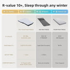 AutoLevel TPU Backseat Foam Mattress for Toyota RAV4, 4-inch Foam Camping Mattress & Slope-Cancel Layer, Inflatable SUV Car Bed with Portable Built-in Rechargeable Pump for Road Trip Sleeping
