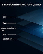 LVYUAN 400W Portable Solar Panel, 24V Foldable Pillow-Sized Solar Panel IP64 Waterproof, Upgraded 23% Efficiency for Solar Power Station Generator for Outdoor Camping Backpacking Hiking