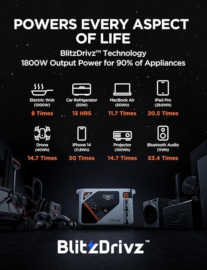 Litheli Eclair 1000 Portable Power Station, 1069Wh 1800W Solar Generator with LiFePO4 Battery, Fast 1H Charging Backup Power for Camping, RV Travel, Home Use, Emergency (Solar Optional)