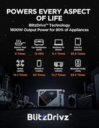 Litheli Eclair 1000 Portable Power Station, 1069Wh 1800W Solar Generator with LiFePO4 Battery, Fast 1H Charging Backup Power for Camping, RV Travel, Home Use, Emergency (Solar Optional)