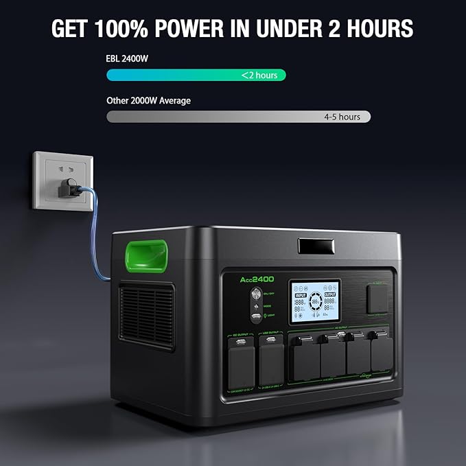 Portable Power Station 2400W, 1843Wh LiFePO4 Solar Generator, 4800W Peak, 12 Ports with 4 AC Outlets & 100W USB-C PD, Ultra-Fast 2H Charging for Home Backup, RV Camping, Emergency Power Outages