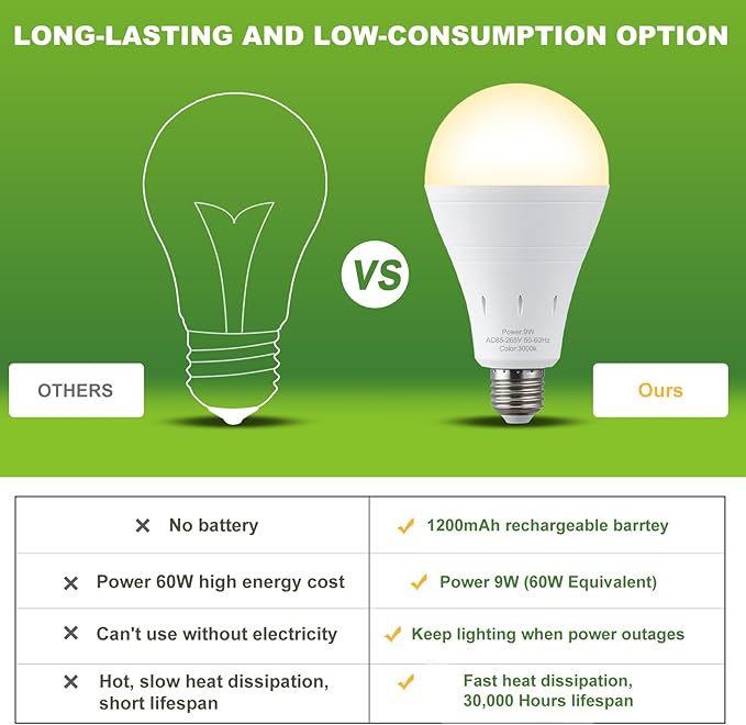 10 Pack Rechargeable Emergency Light Bulbs, Battery Powered LED Light Bulb 3000K Warm E26 120 Volt 9W 60W Equivalent with 1200mAh for Home Power Outage Camping Hurricane