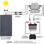 ALLPOWERS Foldable Portable Solar Panels (200W Solar Panel)