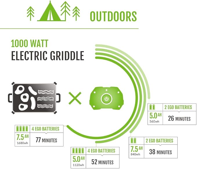 EGO POWER+ Portable Power Station, 3000W, Battery Powered, Inverter Generator for Home and Outdoor, Includes (2) 56V 7.5Ah Batteries and Charger - PST3042