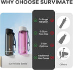 SurviMate Purified Water Bottle for Camping, Hiking, Backpacking and Travel, BPA Free with 5-Stage Intergrated Filter Straw
