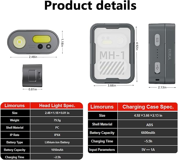 2-Pack Rechargeable LED Headlamps, 45° Tilt & Wave Sensor, USB-C, IPX4 for Camping Running Work
