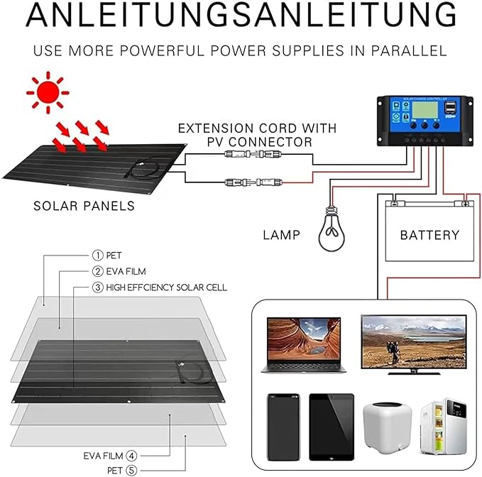 1600 Watt Solar Panel Kit, 4 × 400 Watt Flexible Solar Power Panel Photovoltaic Module with 40A Solar Charge Controller Monocrystalline Solar Panel for Camping Off Grid Battery Charging Boat
