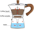 Italian Mocha Pot, Espresso Pot Stovetop 3/6 Cup Wood Handle Espresso Mocha Pot For Home/Camping Use