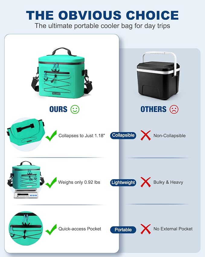 Cooler Bag, 7/16/30 Can Soft Sided Small Portable Insulated Cooling Pack, Everyday Lunch Cooler, Leakproof Ice Chest for Beach, Camping, Travel, Picnic