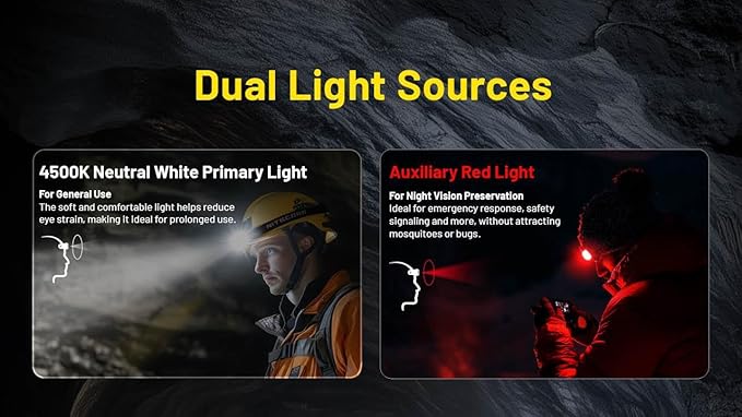 Nitecore HC75 UHE + 2X Extra NL2153HP HC75 UHE Rechargeable E-Focus Spotlight Floodlight Headlamp 192m Beam -3000 Lumens (Upgrade of HC68) w/ 2X Extra Battery and Eco Sensa USB-C Charging Cable