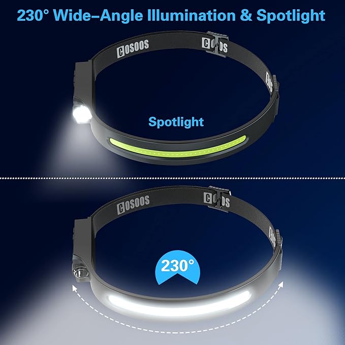 COSOOS Original 2 Rechargeable Headlamps, Bright LED Headlamp Flashlight 1000 Lumen, 230 ° Wide Beam & Spot Light, Motion Sensor, 2.4 oz Head Lamp with Clips for Hardhat, Camping, Hiking