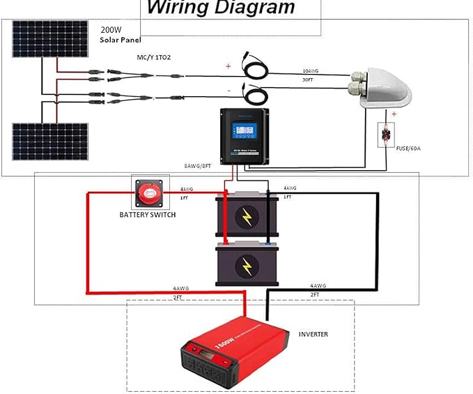 ACOPOWER 400 watt Solar Panels,High Efficiency Black PV Module Power 2x200W Mono RV Solar Panel for 12/24 Volt System,RV Marine Boat Cabin and Other Off Grid System