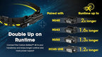 Nitecore Carbon Battery 6K Kit Headlamp Runtime Extender for NU40, NU43, NU45, NU50, and HC65 UHE Headlamps