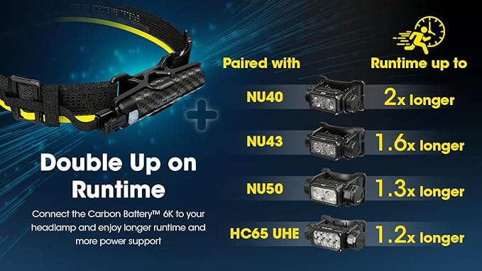 Nitecore Carbon Battery 6K Kit Headlamp Runtime Extender for NU40, NU43, NU45, NU50, and HC65 UHE Headlamps