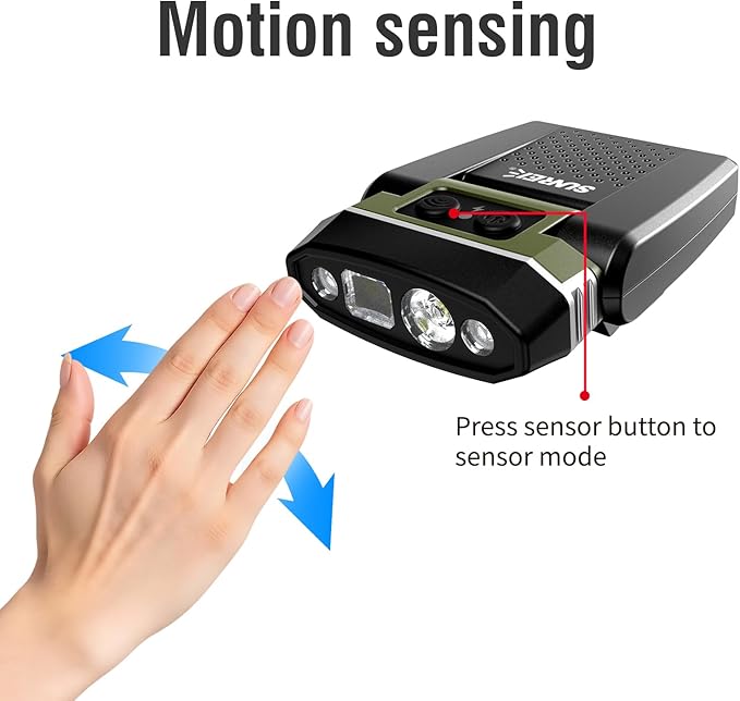 SUNREI 1800mAh Rechargeable 300 Lumen LED Headlamp with Motion Sensor, 5 Light Modes, 120° Rotatable Clip-On Hat Light with Headband, Type-C Port, Ideal for Running, Camping, Hiking, and Work
