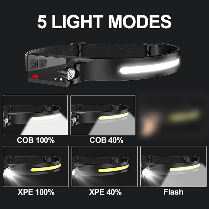 Aikertec 72 Pack Headlamp, 230°Beam Headlamp for Adults, Super Bright Camping Headlamp & Spotlight, Motion Sensor, Lightweight Headlights Flashlight for Hardhat, Running