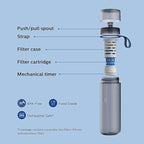 PHILIPS Filtered Water Bottle, GoZero Active BPA-Free Water Bottle with Adventure River/Lake/Spring Water Filter for Hiking, Camping & Fitness Tap Water Filter for Gym, Sport Squeeze Bottle 20 oz Grey