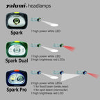 LED Headlamp, Spark, with Advanced Aspherical LED Lens, Brightest LED with140 Lumens Output, Energy Saving Design, 3 Packs