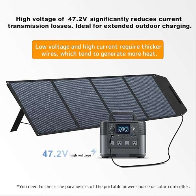 LVYUAN 400W Portable Solar Panel Foldable, 22.5% High Efficiency IP65 Waterproof for Power Station RV Camping Outdoor Solar Generator