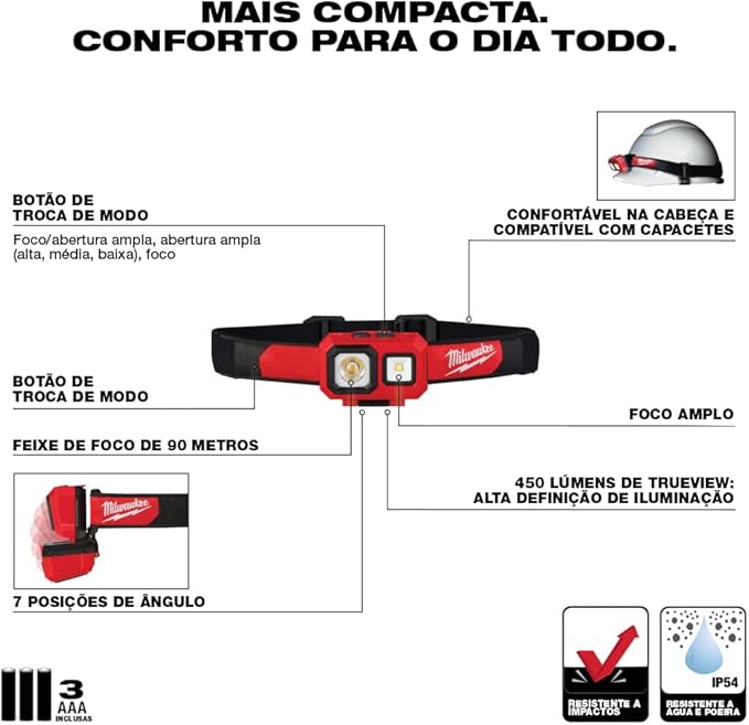 Milwaukee 2104 Spot Flood 450 Lumens Adjustable Hard Hat Headlamp Light