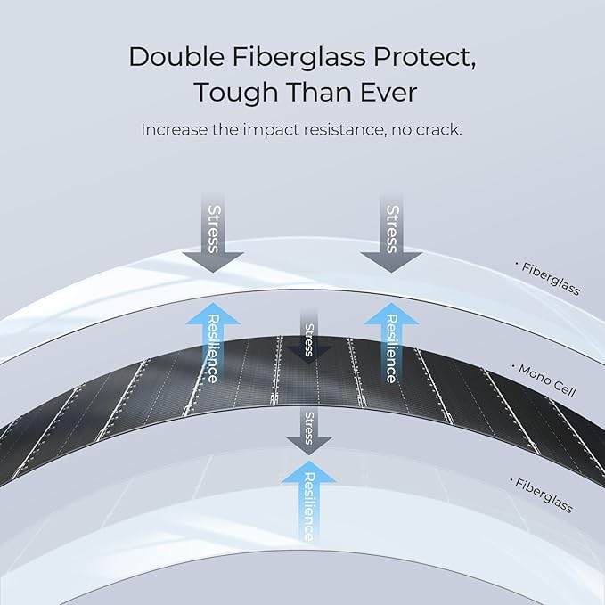 BougeRV Arch 200 Watts Fiberglass Flexible Solar Panel 23% High-Efficiency, 270° Lightweight, Portable Bendable 12 Volts 10BB Mono Cell for RV Camping Home Boat Marine Curve Surface Black