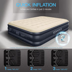Air Mattress Queen with Built in Pump, Inflatable Mattress Blow Up Mattress 18 Raised Comfort,Upgraded Surface Portable Bed, Air Bed for Home, Guest, Camping, Colchone Inflable, 650 lbs