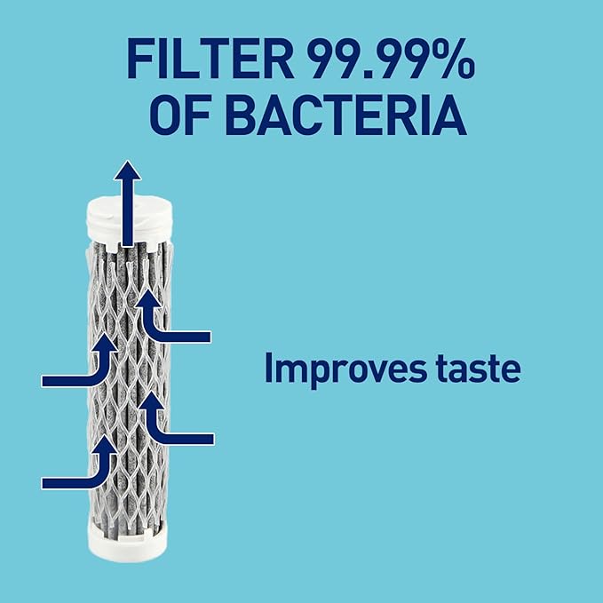 Water Bottle with Filter, 32 oz, BPA Free, Leak Proof