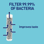 Water Bottle with Filter, 32 oz, BPA Free, Leak Proof