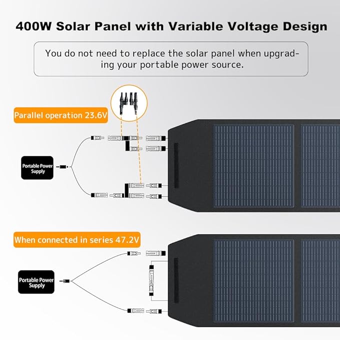LVYUAN 400W Portable Solar Panel Foldable, 22.5% High Efficiency IP65 Waterproof for Power Station RV Camping Outdoor Solar Generator