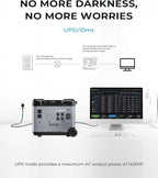 OUKITEL P5000 Pro 3600W Solar Generator with 400W Panel, 5120Wh Solar power station with 5 AC Outlets (5000W Peak), 1800W Fast Charging, Emergency Battery Backup for Home, Camping & RVs