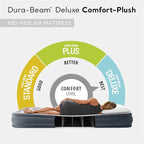 Intex Twin Size Dura Beam Deluxe Comfort Plush Air Mattress with Fiber Tech Construction, Built in Pump, and Portable Storage Case, Gray (2 Pack)
