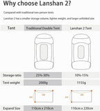 3FULGEAR Lanshan 2 Tent 2 Person Ultralight Camping Tent, 3/4 Season Professional 15D Silnylon Rodless Tent for Camping, Climbing, Hiking