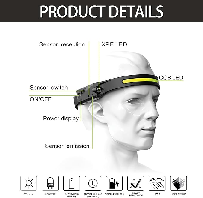 LED Headlamp Rechargeable, 230° Wide Beam Outdoor Waterproof Head Light, Adjustable Headband, Lightweight Motion Sensor Head Lamp for Cycling, Camping, Hiking, Running, Outdoor - Adults and Kids (2)