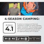CORE Sleeping Pad for Camping | Perfect Ultralight Sleeping Mat for Tents & Camping Gear | Lightweight & Inflatable Blow Up Mattress for Travel, Hiking & Outdoor Use