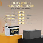Mini 24V 100Ah Lithium Battery, Up To 15000+ Cycles, 24V 100Ah LiFePO4 Battery, Built-in 100A Low Temperature Protection BMS, Great for RV/Camper, Trolling Motors, Solar Off-Grid, Marine/Boat