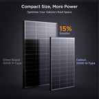 N-Type 16BB 200 Watt Solar Panel, 2×100W Solar Panels, 25% High Efficiency Monocrystalline PV Module,Compact Space-Saving for RV, Van, Marine, Cabin & Off-Grid 12/24VSystems