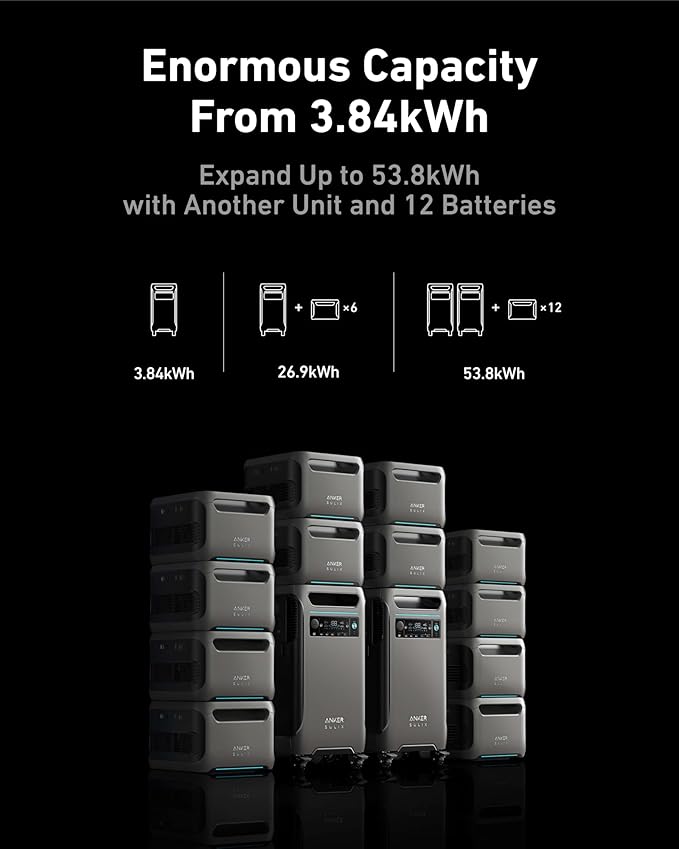 Anker SOLIX F3800 Portable Power Station with 2× 200W Solar Panels, 3,840Wh LiFePO4 Battery, 120V/240V 6,000W AC Output, Solar Generator for Home Use, RVs, Emergencies, Outages, and Outdoor Camping