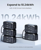 OUPES Mega 2 Portable Power Station 2500W (5400W Peak), 2048Wh LiFePO4 Battery Generator with 2100W Solar Charging & 1600W AC Charging for Home Backup, Power Outages, RVs, Off-grid Power