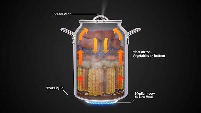 CanCooker Camping Meals Cookware | 4 Gallon Steam Cooker, Cooking Rack, Butter Garlic Salt Seasoning & 100-Page Recipe Cookbook