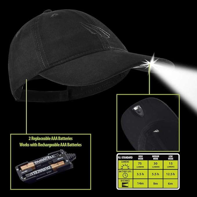 LED Hat Light - POWERCAP 2.0 Baseball Cap with Light Built in - LED Cap Visor Light with Bright Headlight and IPX4 Rating (Black Unstructured)