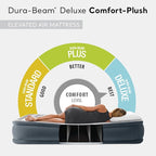 Intex 64413ED Dura Beam Elevated Fiber Tech Soft Air Mattress Bed w/Built in Pump & Portable Storage Case for Travel and Camping, Queen (2 Pack)