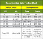 SOS Food Lab Emergency Dog Food Ration (6 Pack, 40 Oz Each) - Pet Food Contains High Protein Chicken for Any Size Dog Breed - Ready to Eat Dry - 5 Year Shelf Life - Formulated for Increased Endurance