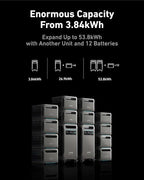 Anker SOLIX F3800 Portable Power Station with 400W Solar Panel, 3840Wh LiFePO4 Battery, 6000W AC output with 120V/240V, Solar Generator for Home Use, RV, Emergencies, Power Outages, Outdoor Camping