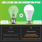 4 Pack Rechargeable Emergency Light Bulbs, Battery Powered LED Light Bulb 6000K Daylight E26 120 Volt 9W 60W Equivalent with 1200mAh for Home Power Outage Camping Hurricane