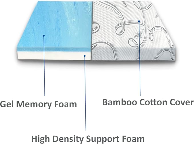 FoamRush 7" x 23" x 72" Bunk, Camping Cot Gel Memory Foam RV Mattress Replacement with Cotton Cover, Medium Firm, Comfort, Pressure Relief, Made in USA, Travel Camper Trailer Truck
