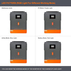 6200W Hybrid Solar Inverter, 48V to 220/240VAC, Off-Grid Solar Inverter w/ 120A MPPT Solar Charge Controller, Max PV Input Power 6500W, Max PV Array Voc 500Vdc, Work 48V Lead Acid & Lithium Battery