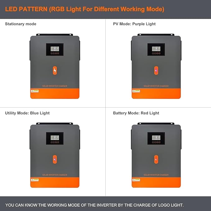 6200W Hybrid Solar Inverter, 48V to 220/240VAC, Off-Grid Solar Inverter w/ 120A MPPT Solar Charge Controller, Max PV Input Power 6500W, Max PV Array Voc 500Vdc, Work 48V Lead Acid & Lithium Battery